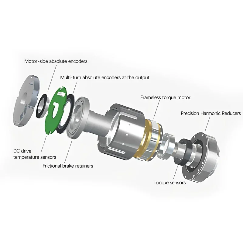 Контроллер ускорения/замедлени – обзор и цена Harmonic Drive Gearbox Brushless